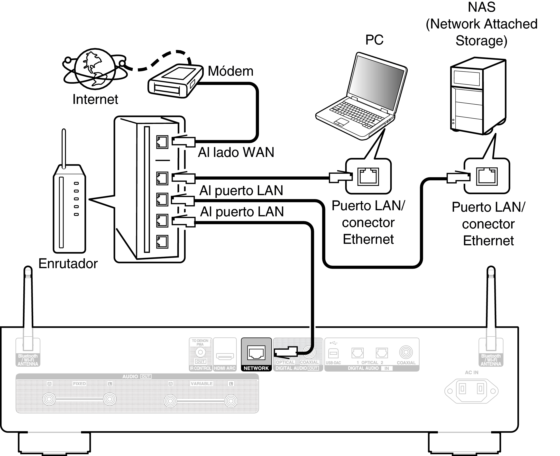 Conne Home Net DNP2000NE